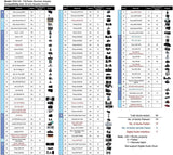 FM Radio Receiver for Sounddock and other 30 pin Docking Speakers